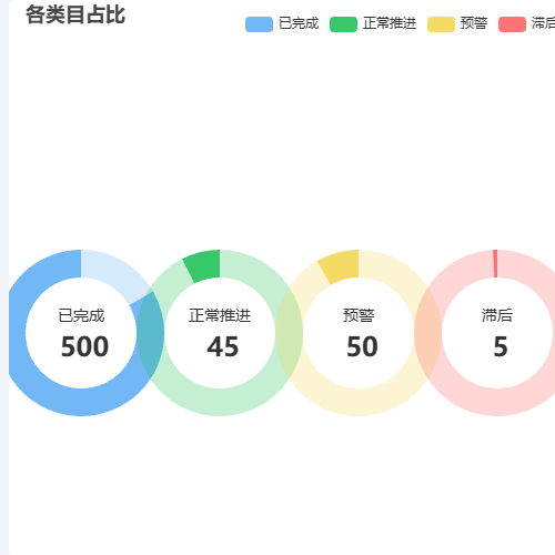 Echarts饼图_各类目占比示例