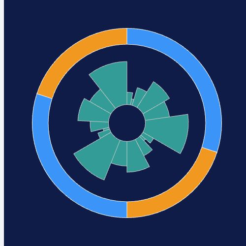 Echarts充电换电示例