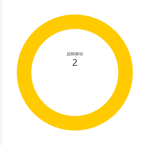 Echarts超期事项示例