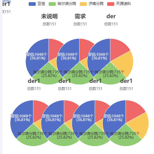 Echarts两个饼图示例