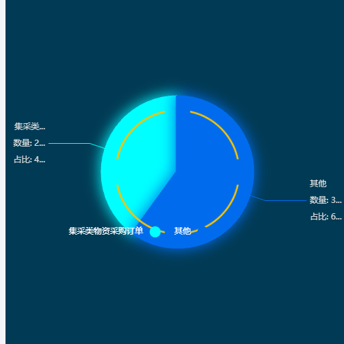 Echarts饼状图11示例