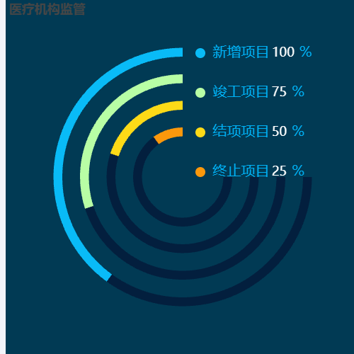 Echarts饼状图2示例