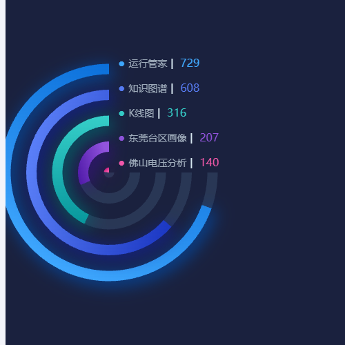 Echarts環形排名示例