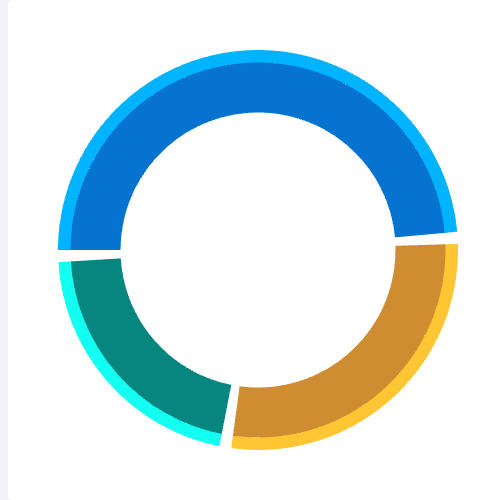 Echarts双环饼图示例