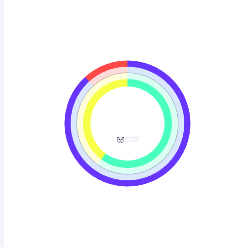 Echarts多环饼状图示例