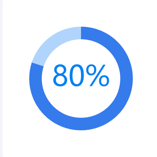Echarts环形占比示例