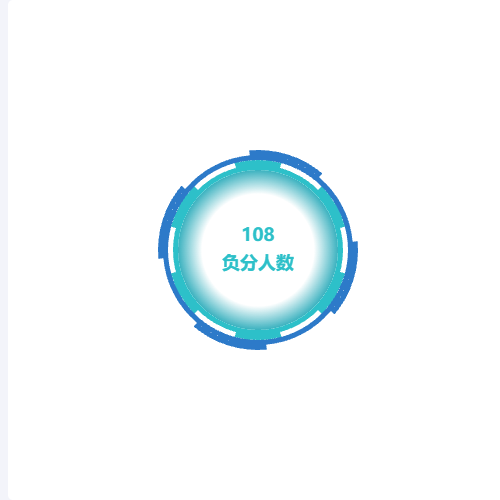 Echarts旋转饼图示例