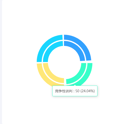 Echarts动态环图示例