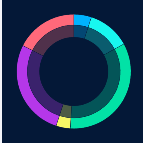 Echarts间隔及阴影-饼图示例