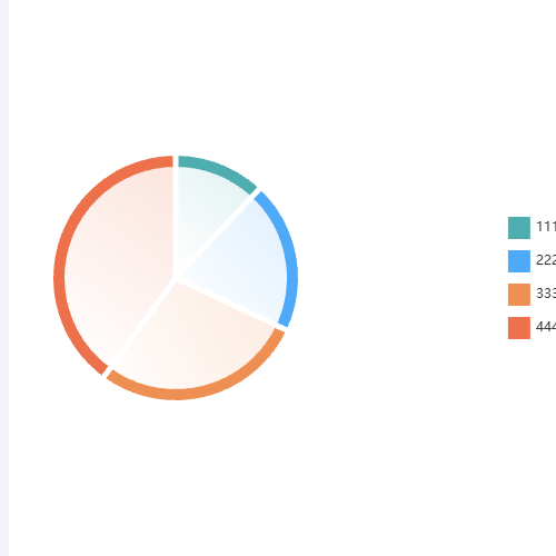 Echarts渐变饼图示例