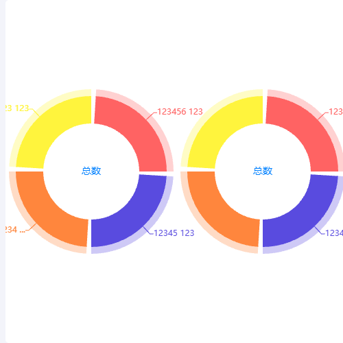Echarts双饼图示例