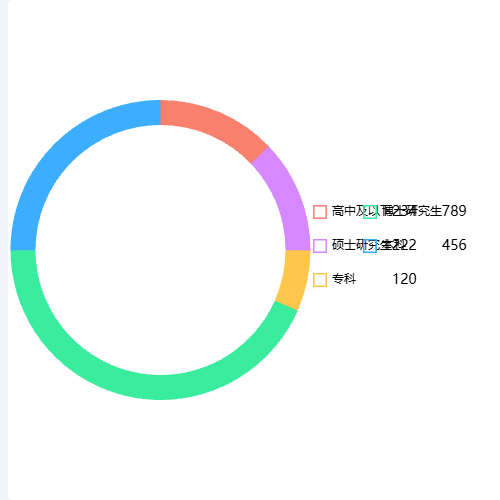 Echarts给环增加背景示例