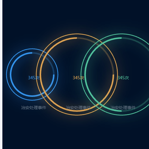 Echarts三圆环示例
