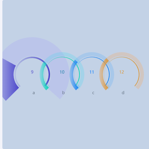 Echarts四饼图示例