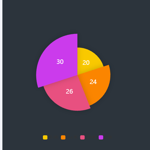 EchartsCustomized Pie示例
