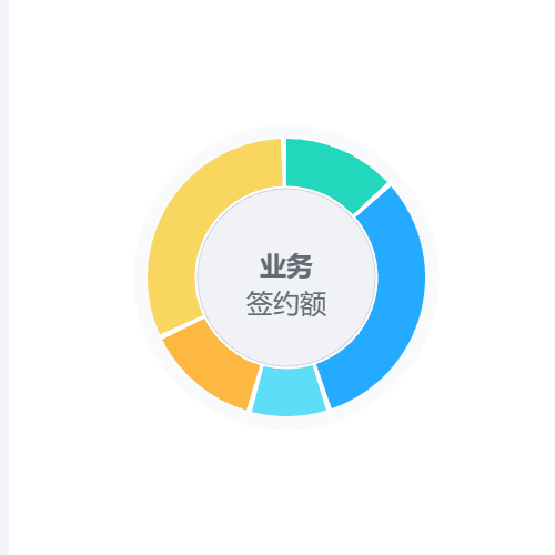 Echarts饼图3示例