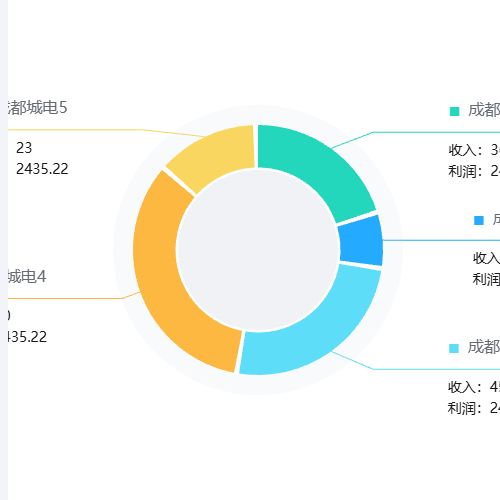 Echarts饼图2示例