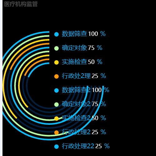 Echarts医疗机构监管示例