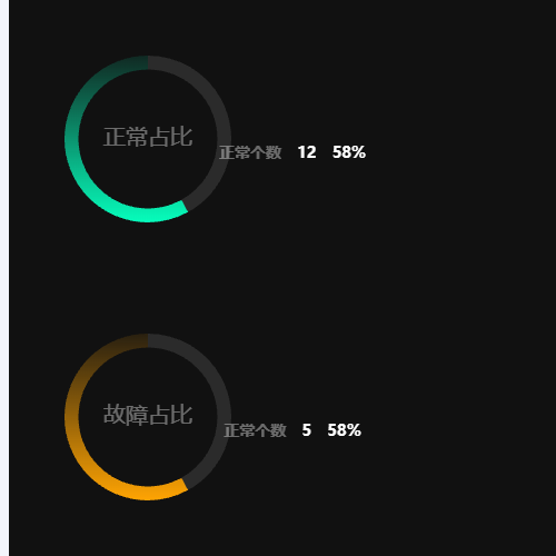 Echarts上下渐变环形图示例