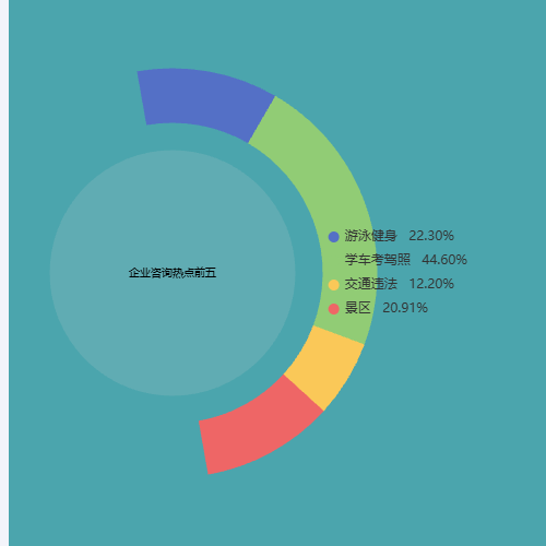 Echarts半圆饼图示例