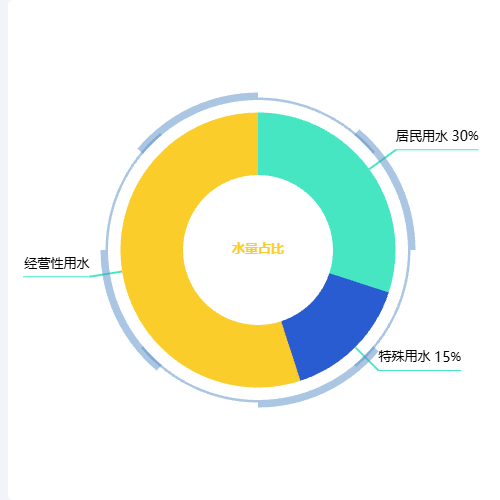 Echarts饼状图1示例