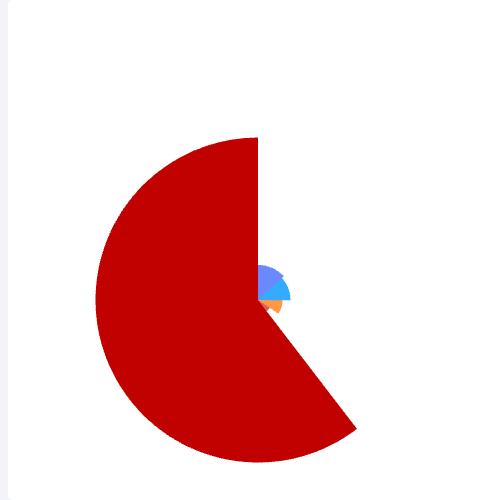 Echarts比例图示例