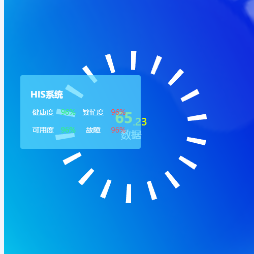 Echarts{a|65}{b|.23}
{c|数据}示例