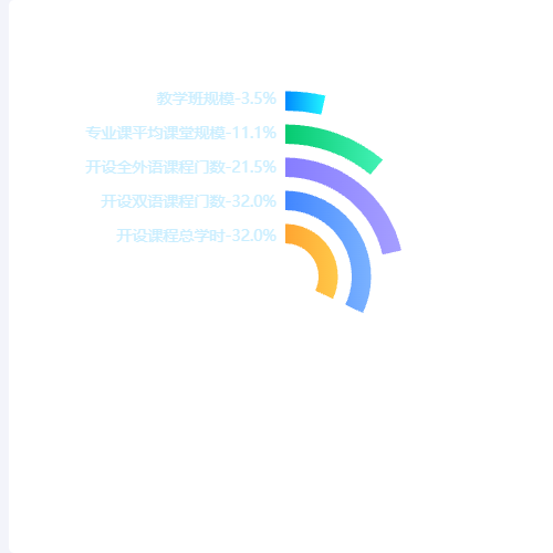 Echartstest-未完成示例