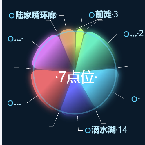 Echarts·7点位·示例