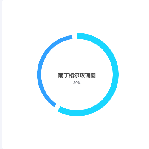 Echarts南丁格尔玫瑰图-有间隔示例