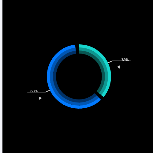 Echarts圆环1示例