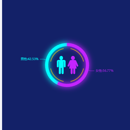 Echarts男女比例占比饼图示例
