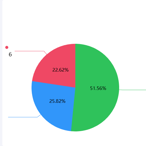 Echarts双层拼图示例