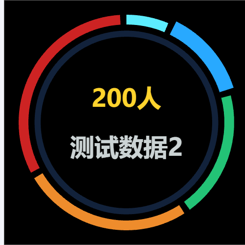 Echarts带间隙的动态饼图示例