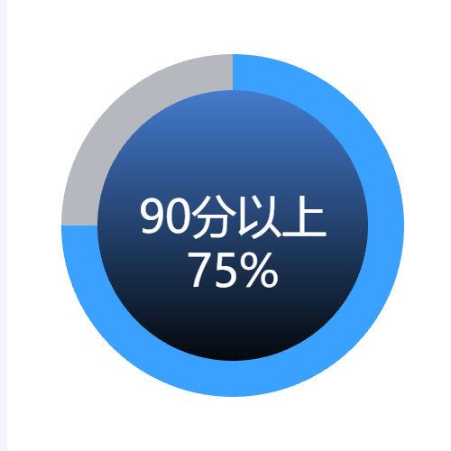 Echarts90分以上比例示例