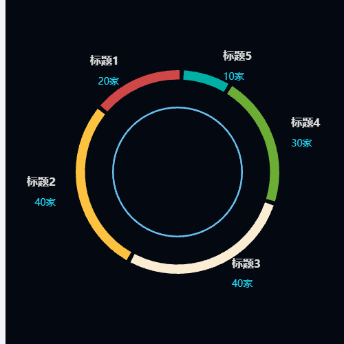 Echarts饼图自定义标题示例