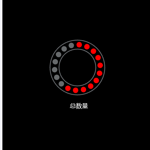 Echarts环点图示例