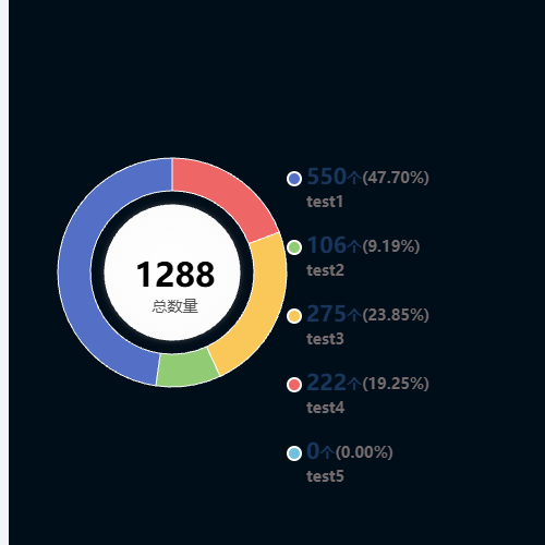 Echarts饼图统计示例