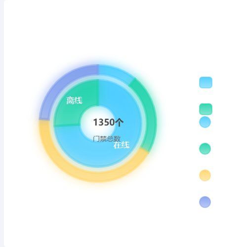 Echarts多层饼图示例