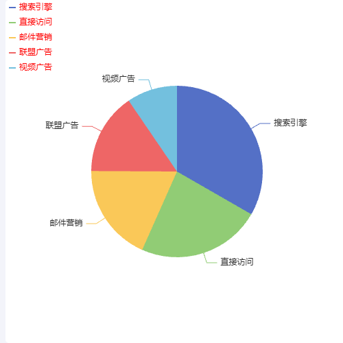 Echarts改变legend图标以及样式示例