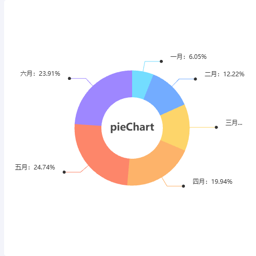 EchartspieChart示例
