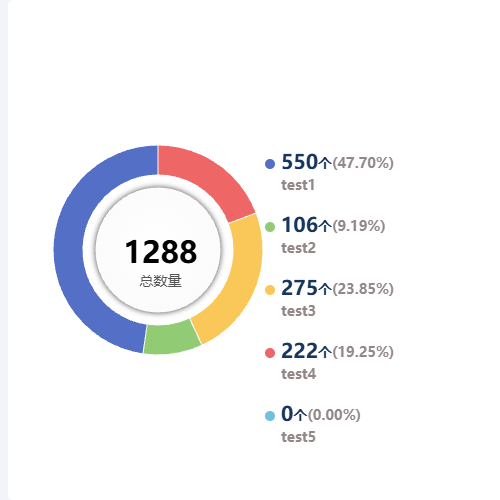 Echarts图形分析图示例