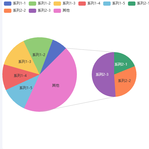 Echarts模仿excel复合饼图示例