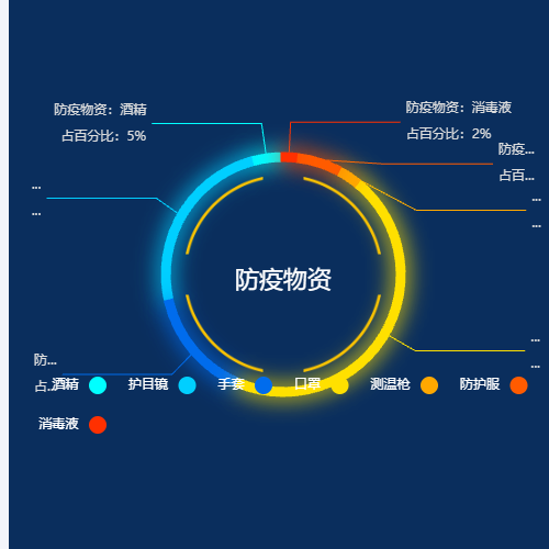 Echarts防疫物资饼图示例