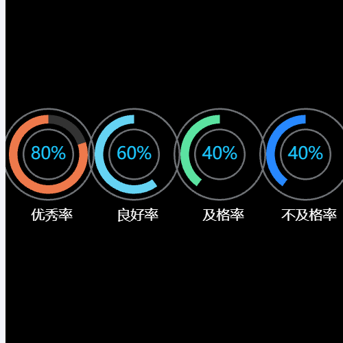 Echarts优秀率示例