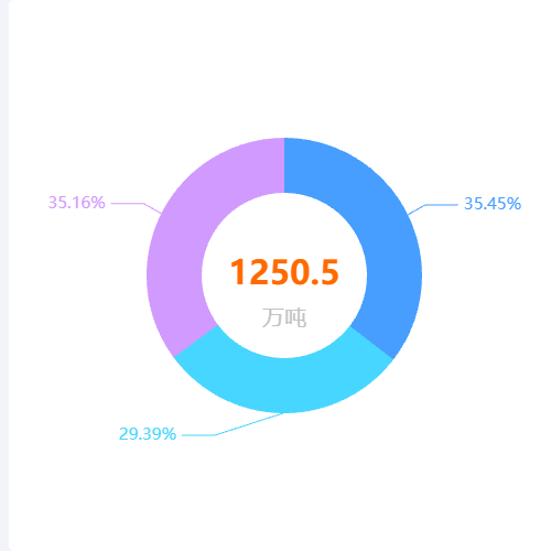 Echarts仓储企业示例