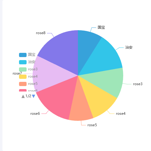 Echartslegend分页示例