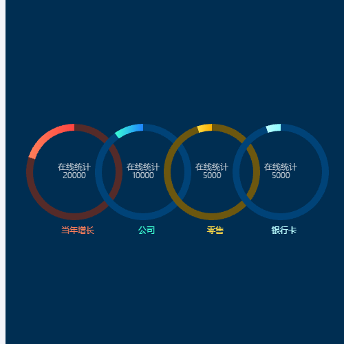 Echarts饼图 总量+分量示例