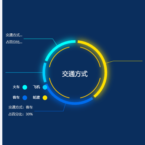 Echarts交通方式示例