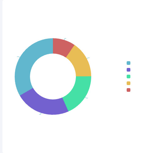 Echarts质量问题示例